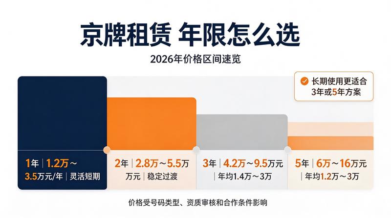 张伟 - 资深车牌顾问